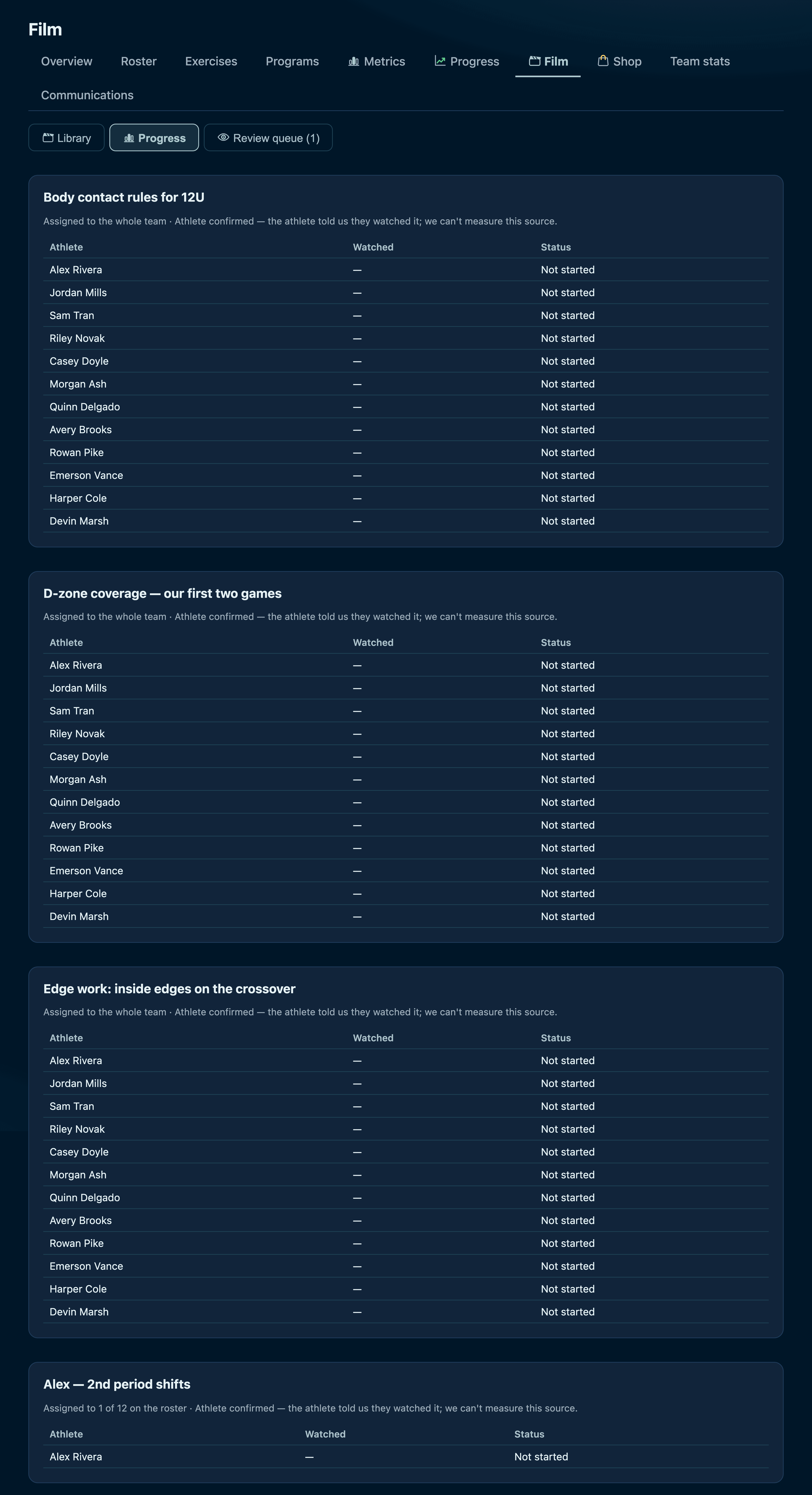 The per-assignment progress table showing who has watched and who has written a review