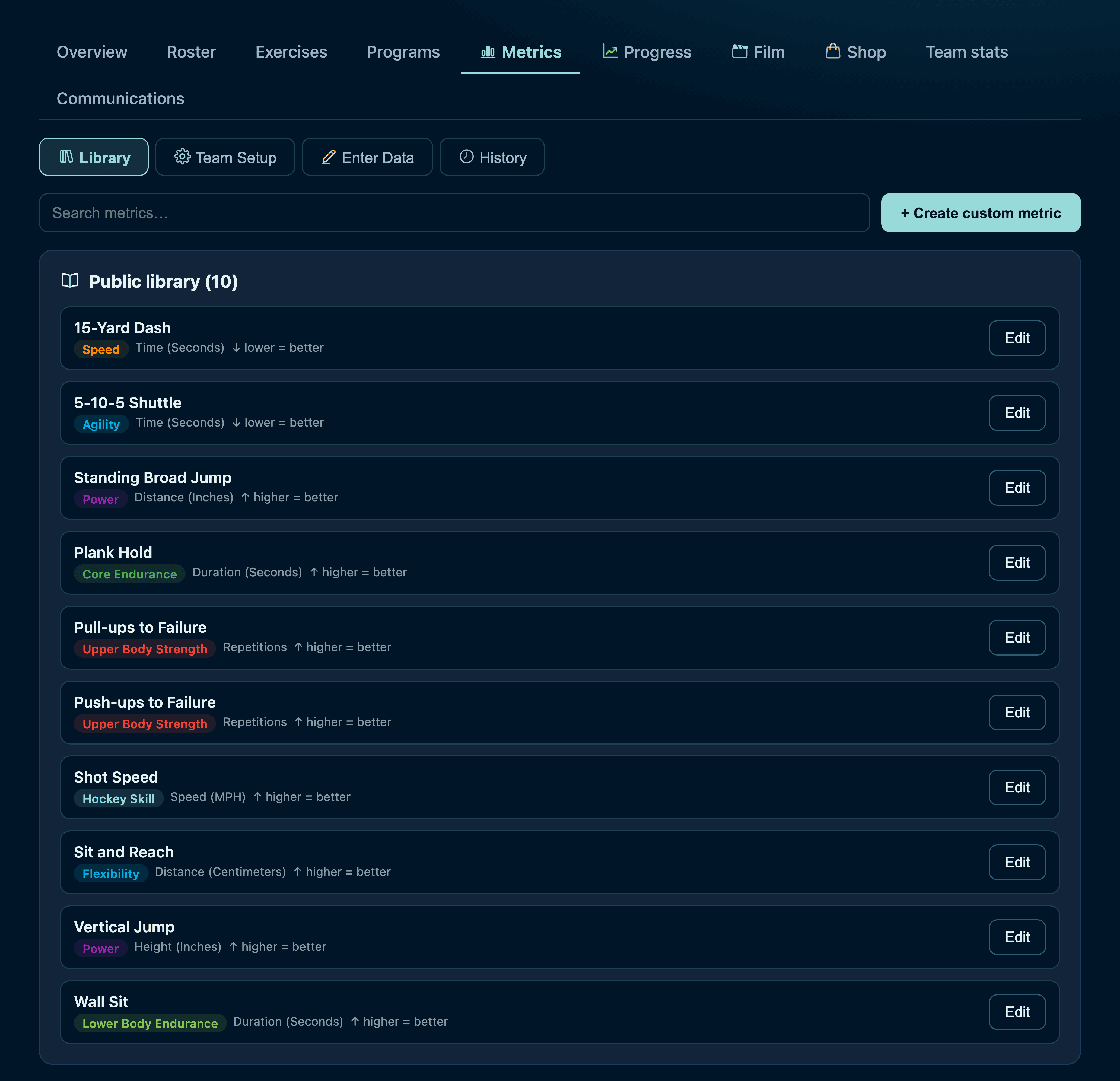 The metrics library with ten standard tests such as the 15-yard dash