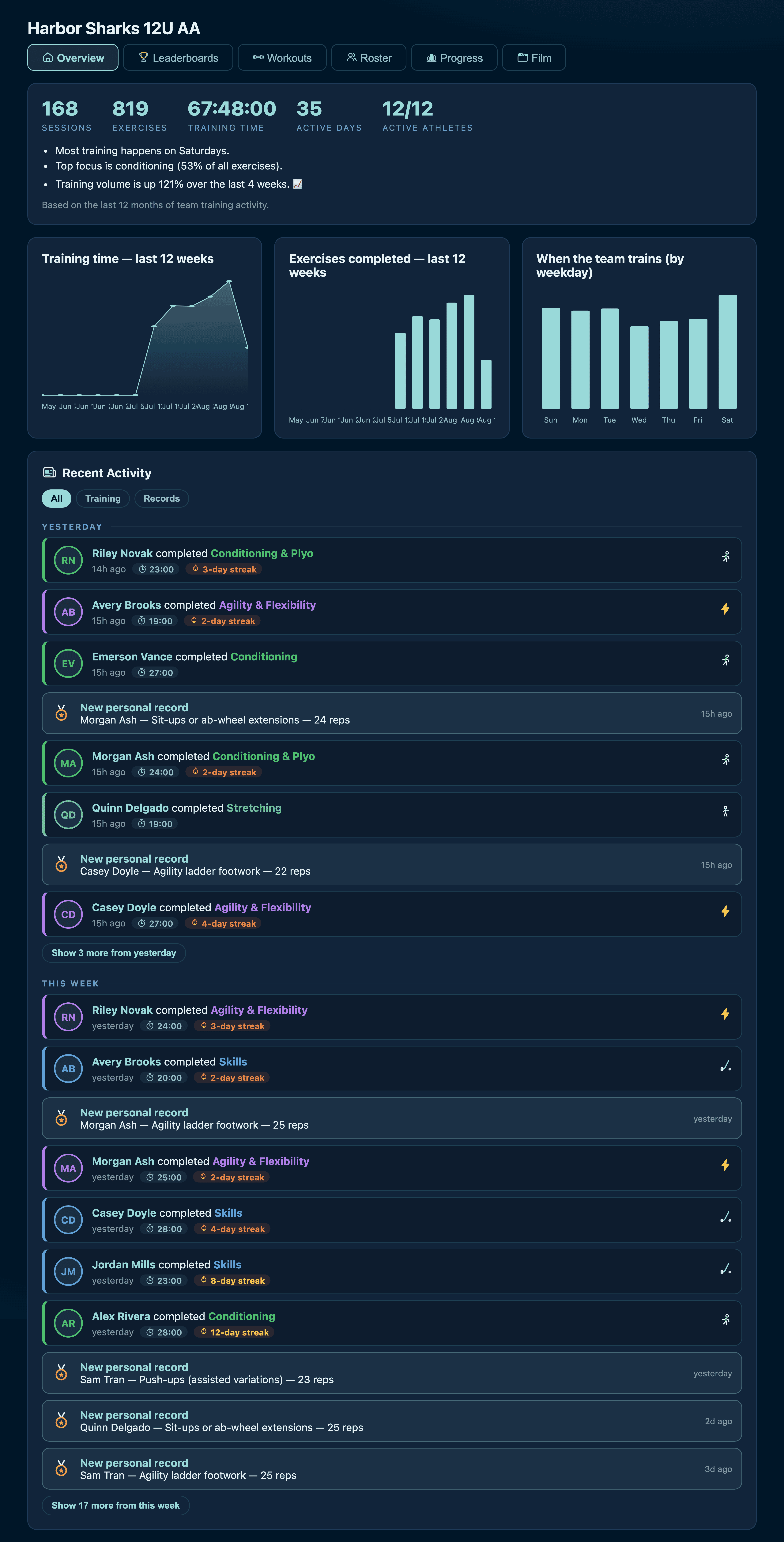 The team page with training totals and a live activity feed of workouts and records